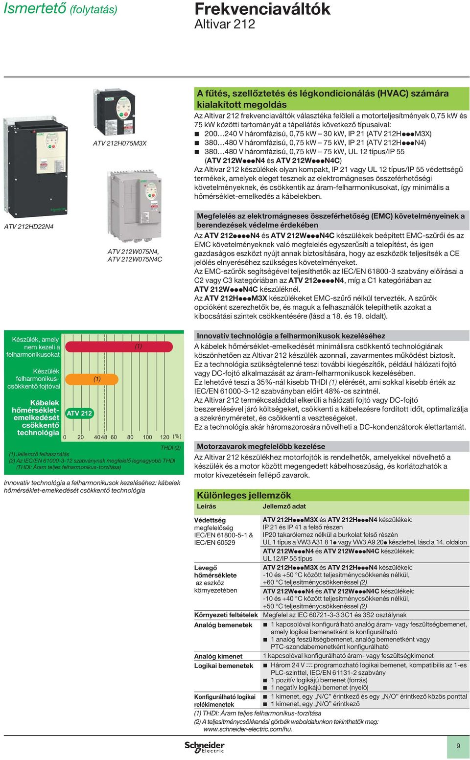 háromfázisú, 0,75 kw 75 kw, UL 12 típus/ip 55 (ATV 212WpppN4 és ATV 212WpppN4C) Az készülékek olyan kompakt, IP 21 vagy UL 12 típus/ip 55 védettségű termékek, amelyek eleget tesznek az