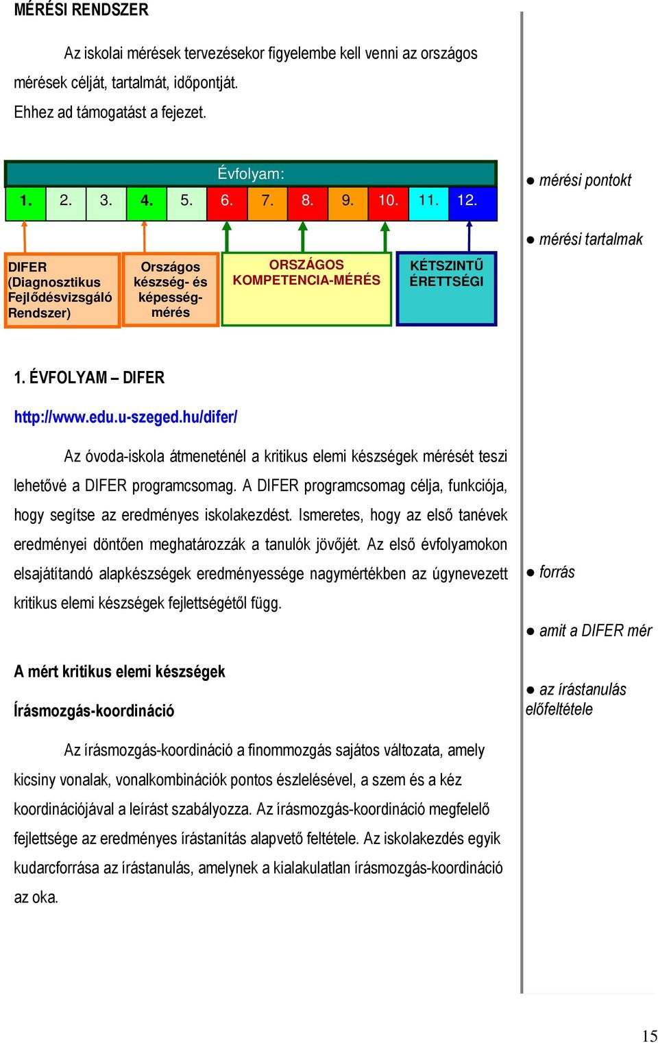 u-szeged.hu/difer/ Az óvoda-iskola átmeneténél a kritikus elemi készségek mérését teszi lehetıvé a DIFER programcsomag.