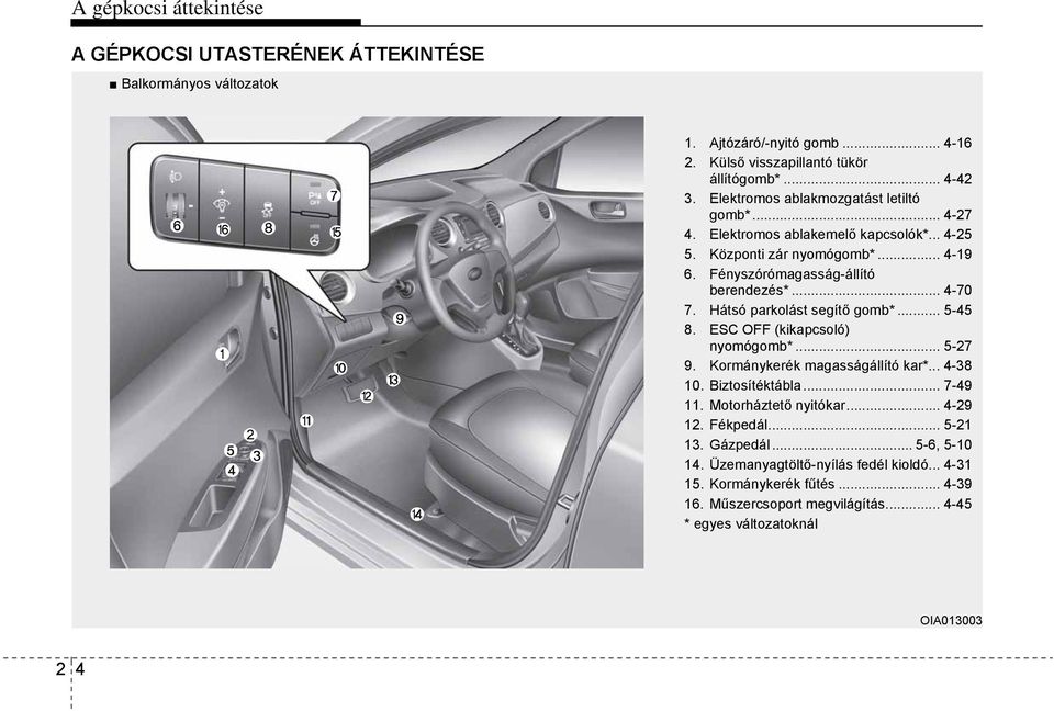Hátsó parkolást segítő gomb*... 5-45 8. ESC OFF (kikapcsoló) nyomógomb*... 5-27 9. Kormánykerék magasságállító kar*... 4-38 10. Biztosítéktábla... 7-49 11. Motorháztető nyitókar.
