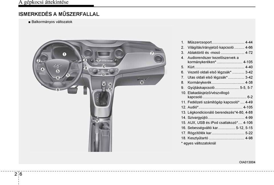 Gyújtáskapcsoló... 5-5, 5-7 10. Elakadásjelző/vészvillogó kapcsoló... 6-2 11. Fedélzeti számítógép kapcsoló*... 4-49 12. Audió*... 4-105 13.