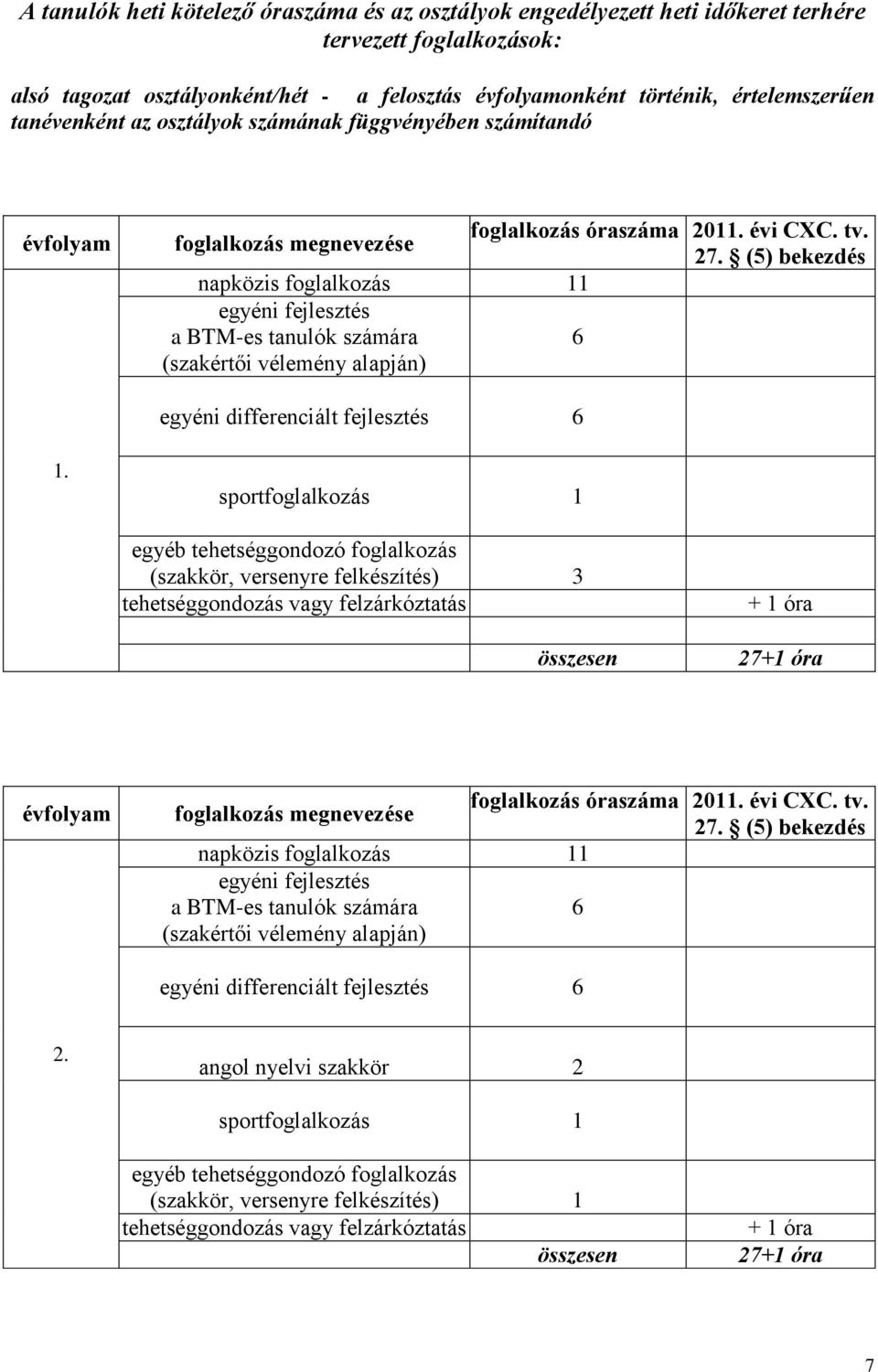 (5) bekezdés napközis foglalkozás 11 egyéni fejlesztés a BTM-es tanulók számára 6 (szakértői vélemény alapján) egyéni differenciált fejlesztés 6 1.