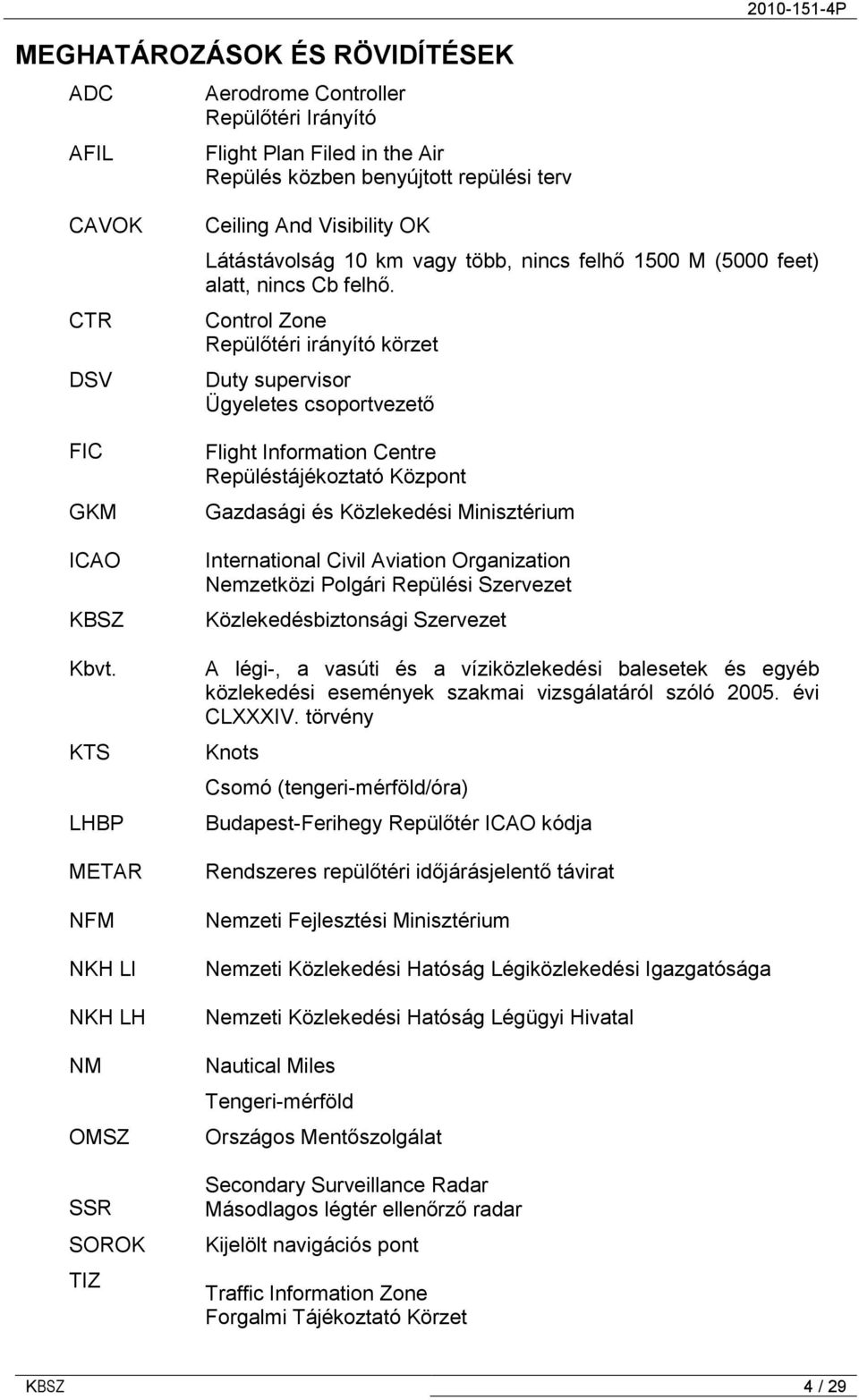 Control Zone Repülőtéri irányító körzet Duty supervisor Ügyeletes csoportvezető Flight Information Centre Repüléstájékoztató Központ Gazdasági és Közlekedési Minisztérium International Civil Aviation