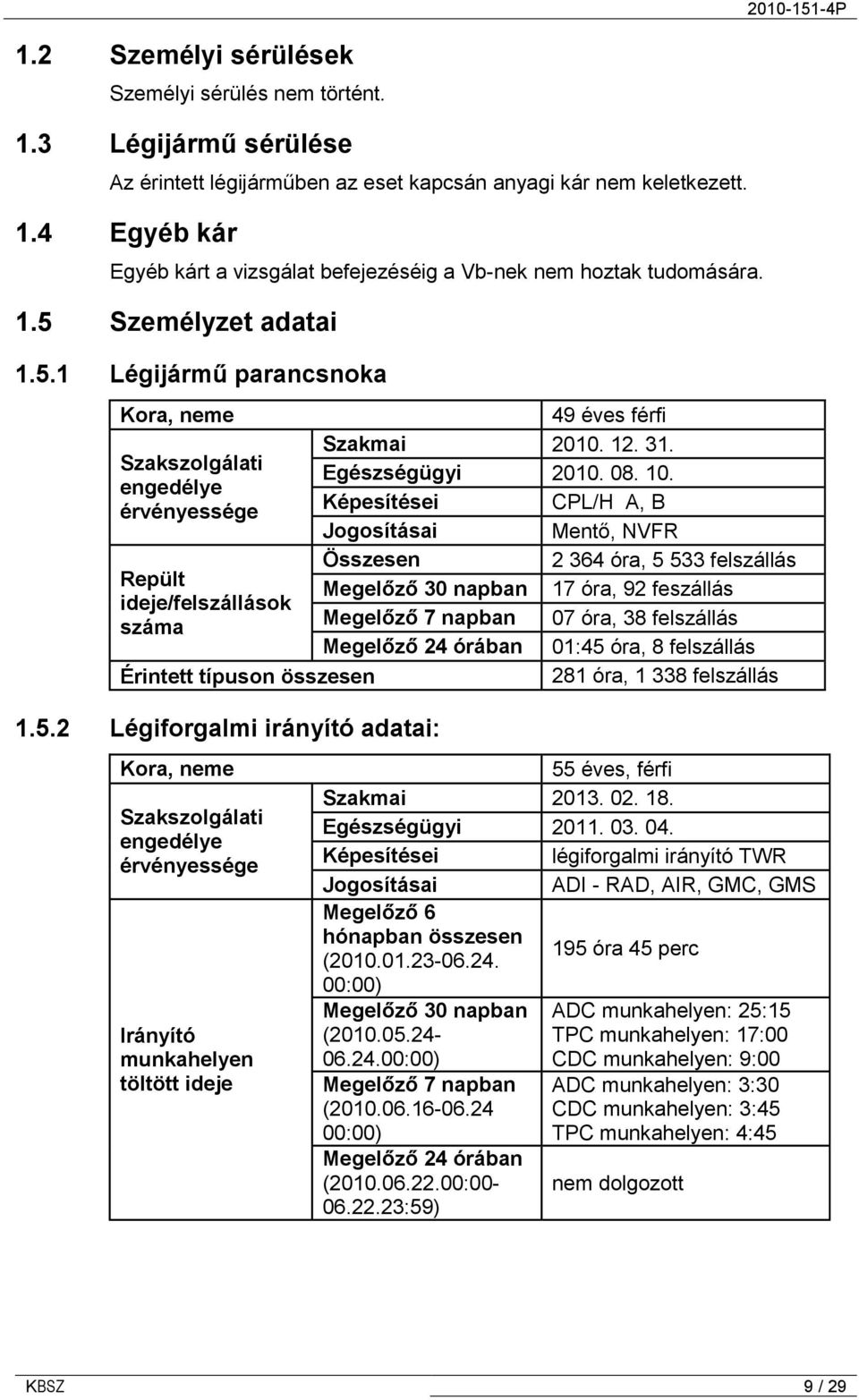 engedélye érvényessége Képesítései CPL/H A, B Jogosításai Mentő, NVFR Összesen 2 364 óra, 5 533 felszállás Repült Megelőző 30 napban 17 óra, 92 feszállás ideje/felszállások száma Megelőző 7 napban 07