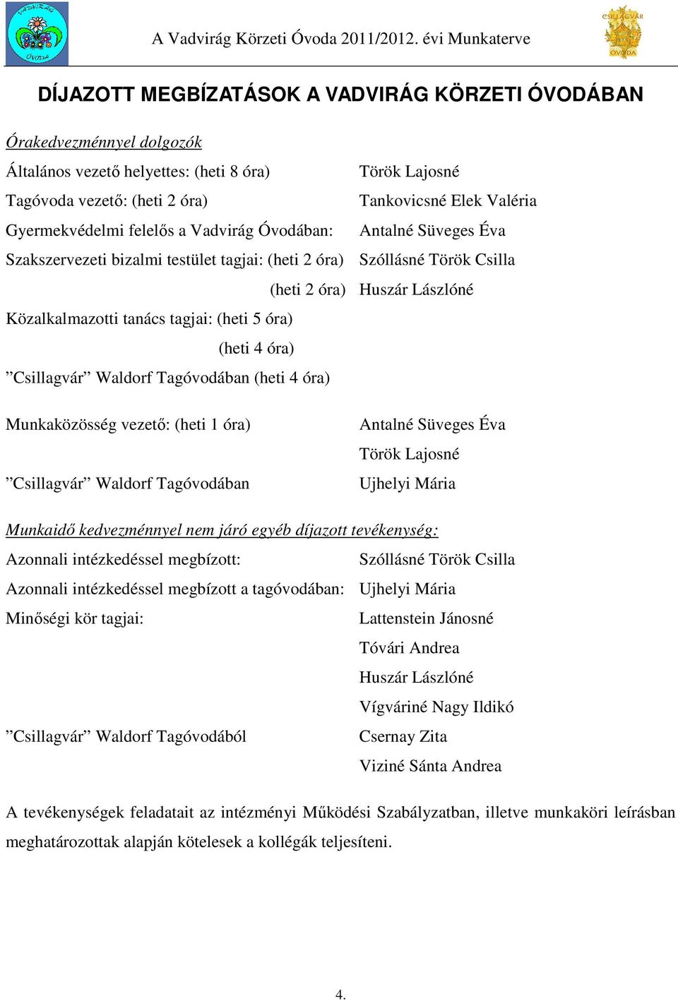 (heti 5 óra) (heti 4 óra) Csillagvár Waldorf Tagóvodában (heti 4 óra) Munkaközösség vezető: (heti 1 óra) Csillagvár Waldorf Tagóvodában Antalné Süveges Éva Török Lajosné Ujhelyi Mária Munkaidő