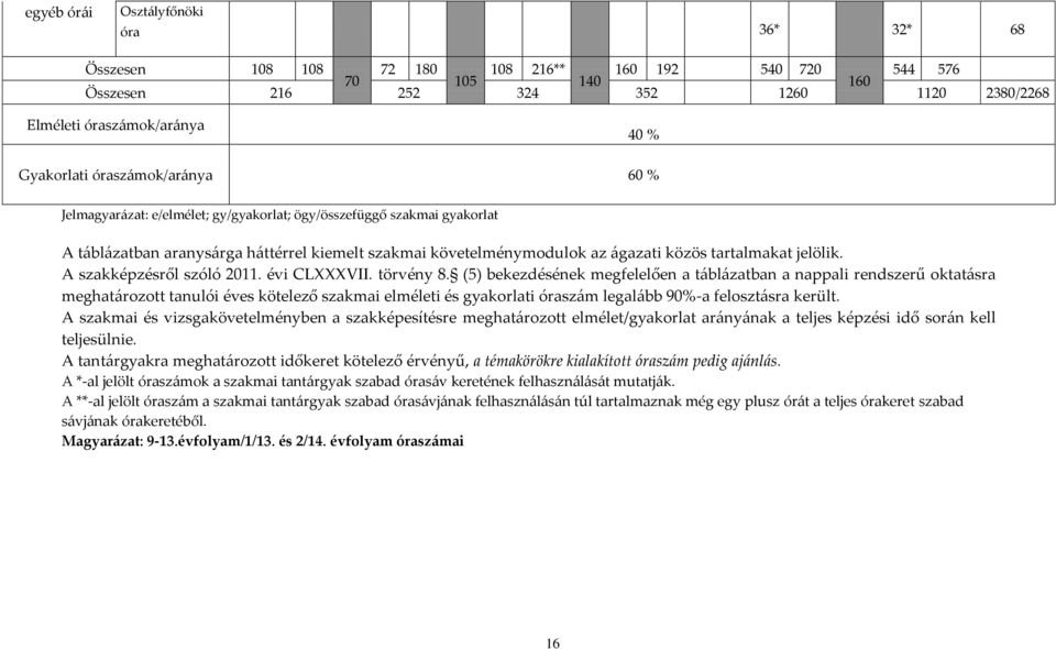 jelölik. A szakképzésről szóló 2011. évi CLVII. törvény 8.