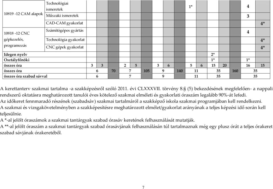 szakképzésről szóló 2011. évi CLVII. törvény 8.