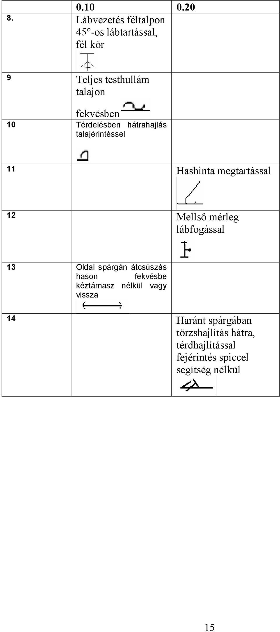 Térdelésben hátrahajlás talajérintéssel 11 Hashinta megtartással 12 Mellső mérleg