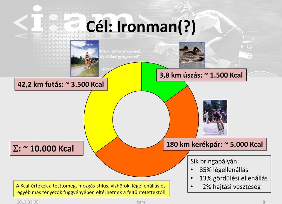 más tényezők függvényében eltérhetnek a feltüntetettektől! 180 km kerékpár: ~ 5.