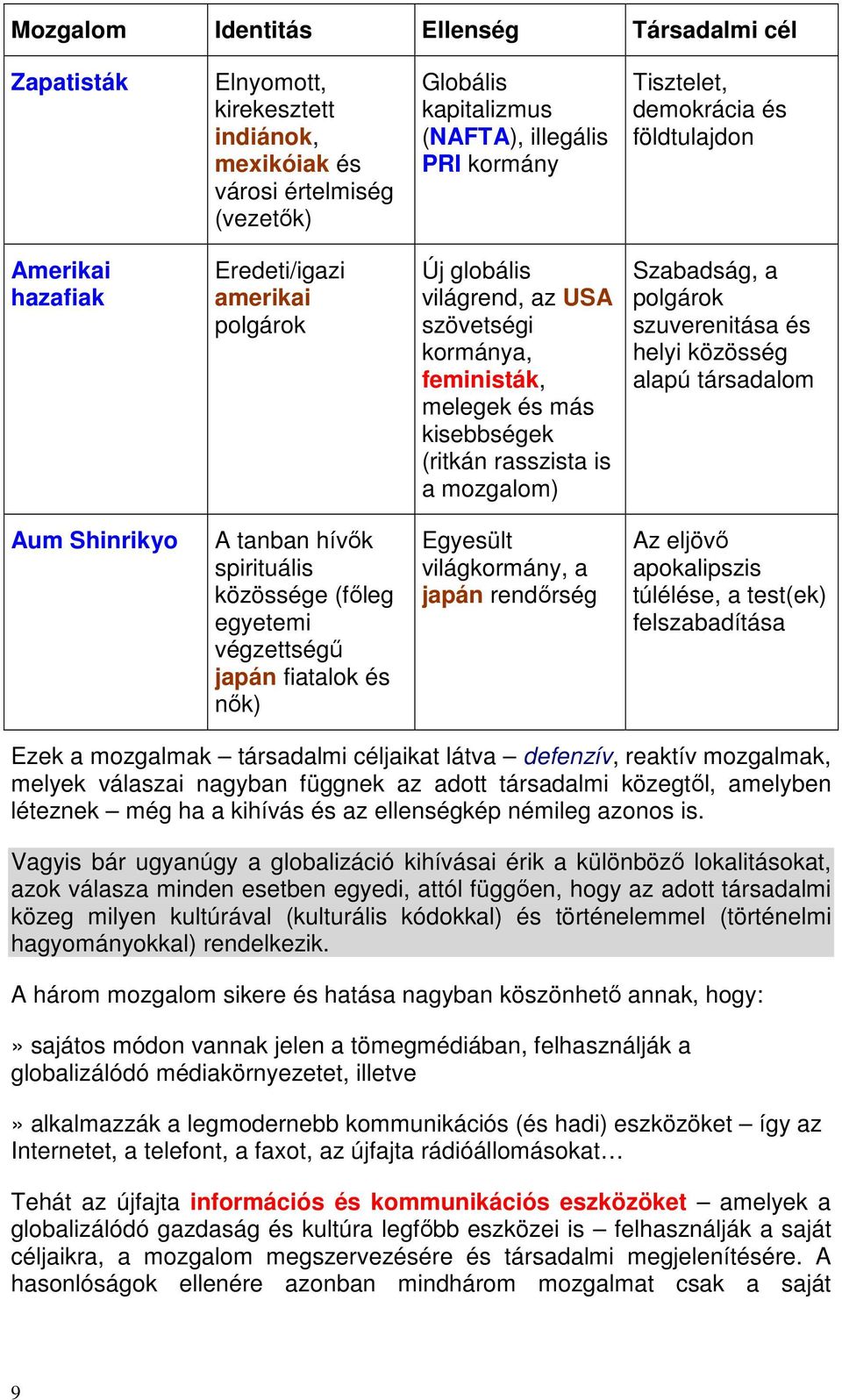 Szabadság, a polgárok szuverenitása és helyi közösség alapú társadalom Aum Shinrikyo A tanban hívık spirituális közössége (fıleg egyetemi végzettségő japán fiatalok és nık) Egyesült világkormány, a