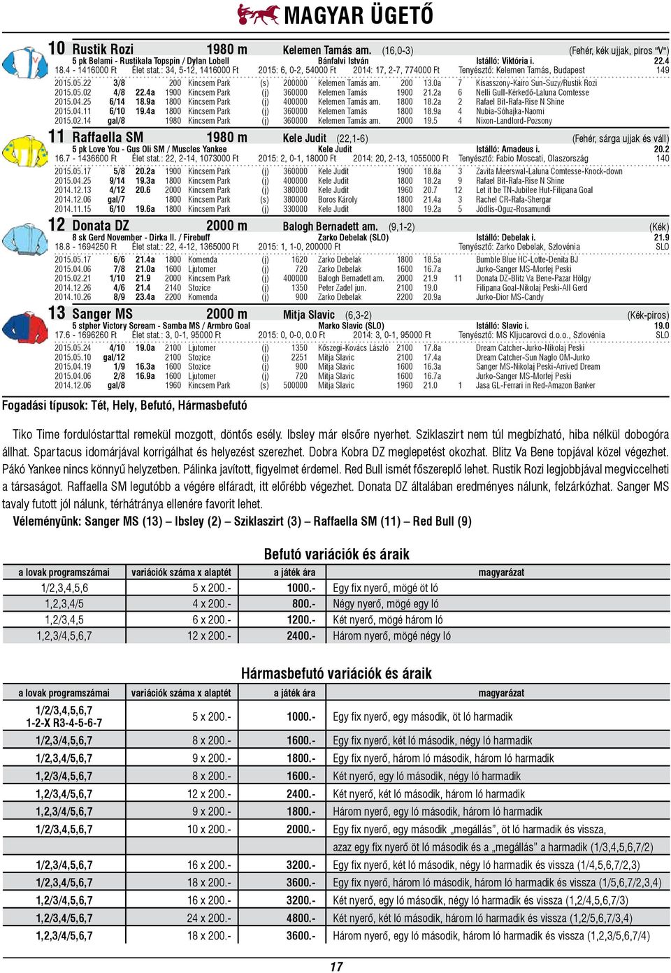 0a 7 Kisasszony-Kairo Sun-Suzy/Rustik Rozi 2015.05.02 4/8 22.4a 1900 Kincsem Park (j) 360000 Kelemen Tamás 1900 21.2a 6 Nelli Gull-Kérkedő-Laluna Comtesse 2015.04.25 6/14 18.