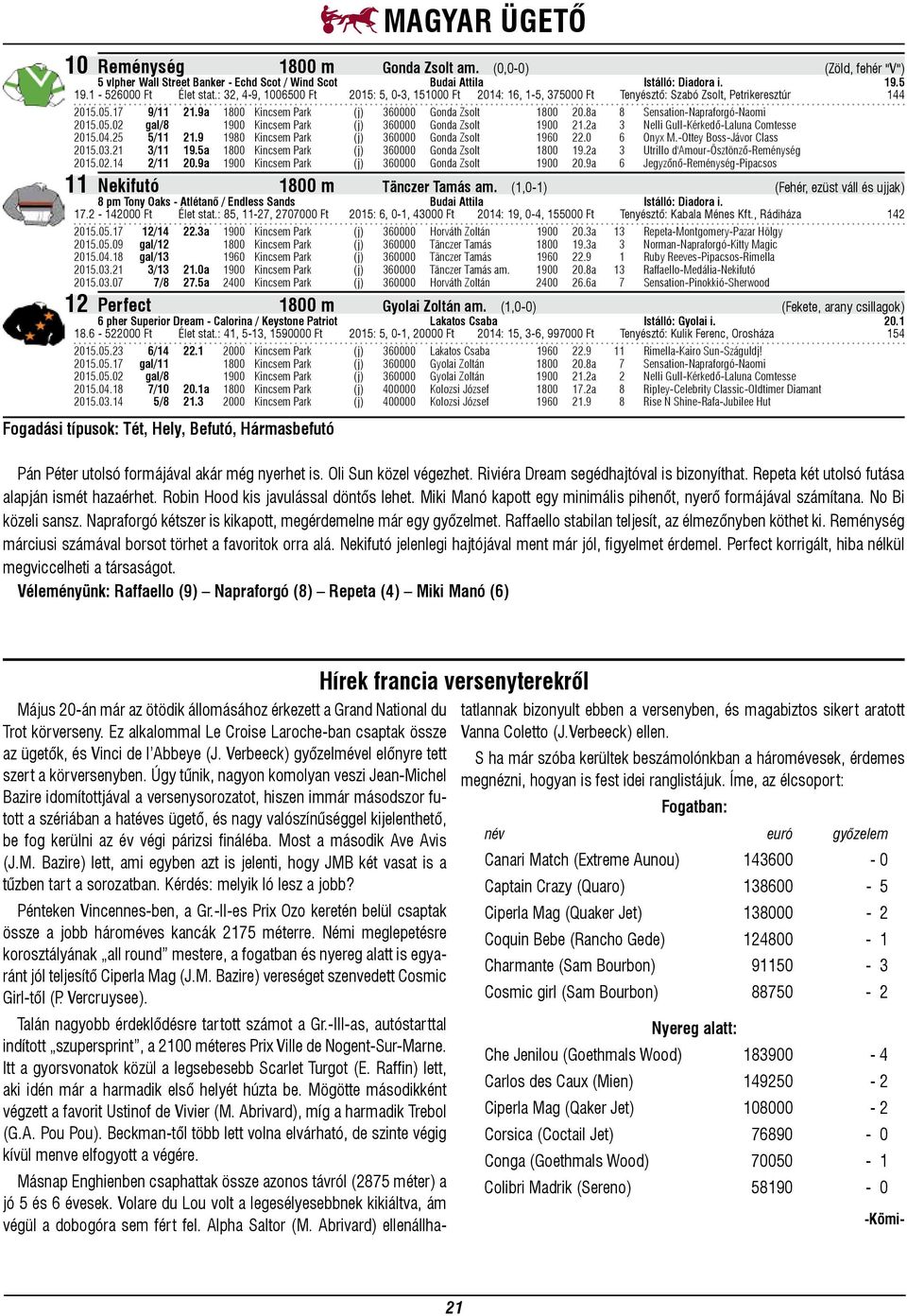 8a 8 Sensation-Napraforgó-Naomi 2015.05.02 gal/8 1900 Kincsem Park (j) 360000 Gonda Zsolt 1900 21.2a 3 Nelli Gull-Kérkedő-Laluna Comtesse 2015.04.25 5/11 21.