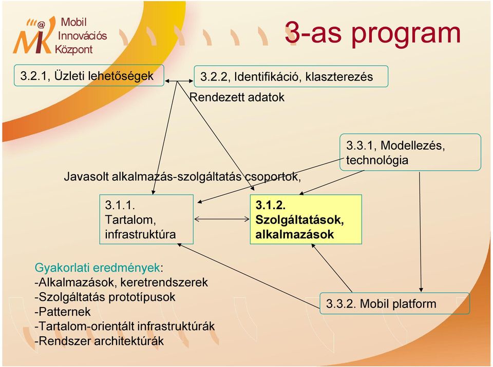 keretrendszerek -Szolgáltatás prototípusok -Patternek -Tartalom-orientált infrastruktúrák