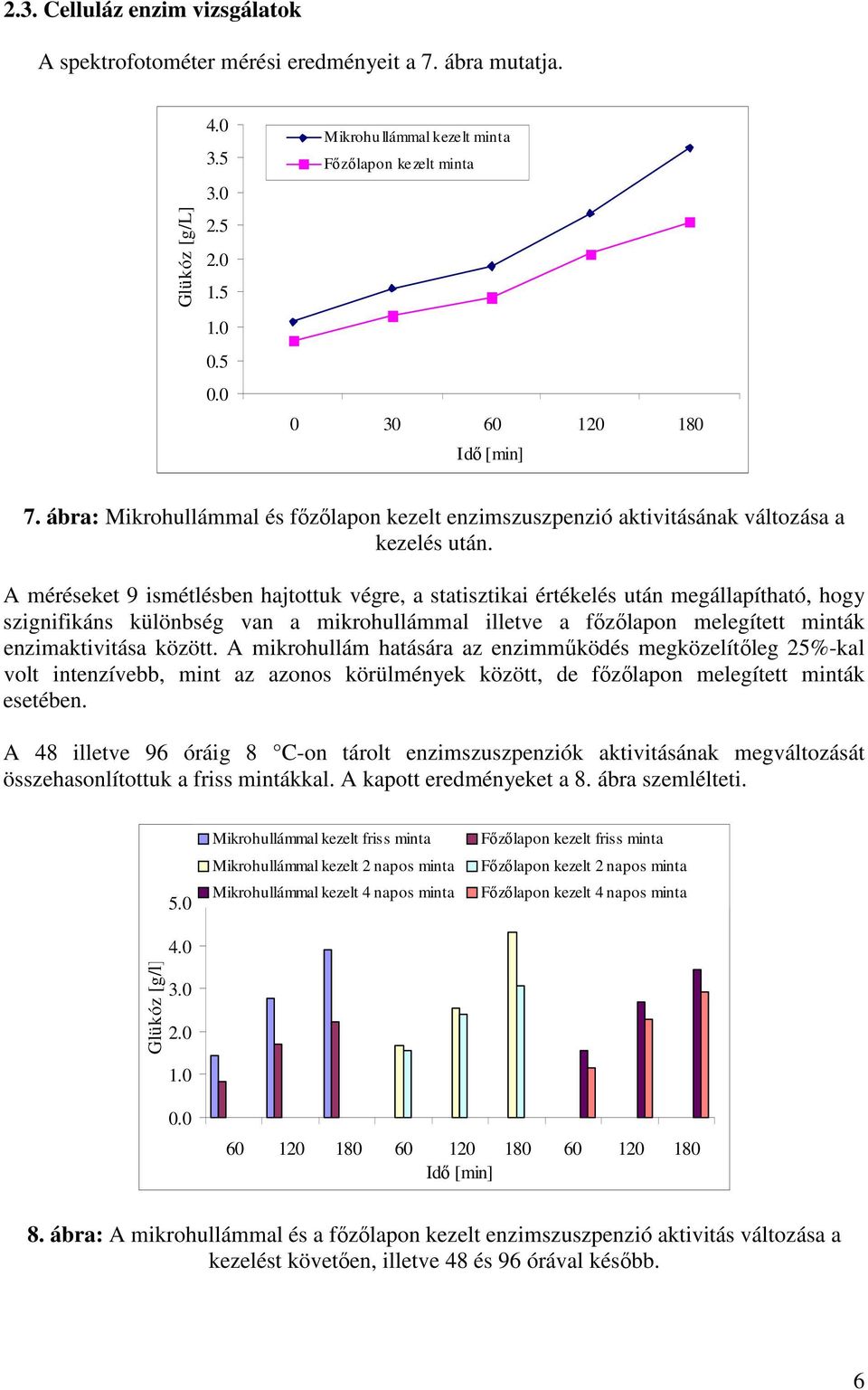 A méréseket 9 ismétlésben hajtottuk végre, a statisztikai értékelés után megállapítható, hogy szignifikáns különbség van a mikrohullámmal illetve a fızılapon melegített minták enzimaktivitása között.