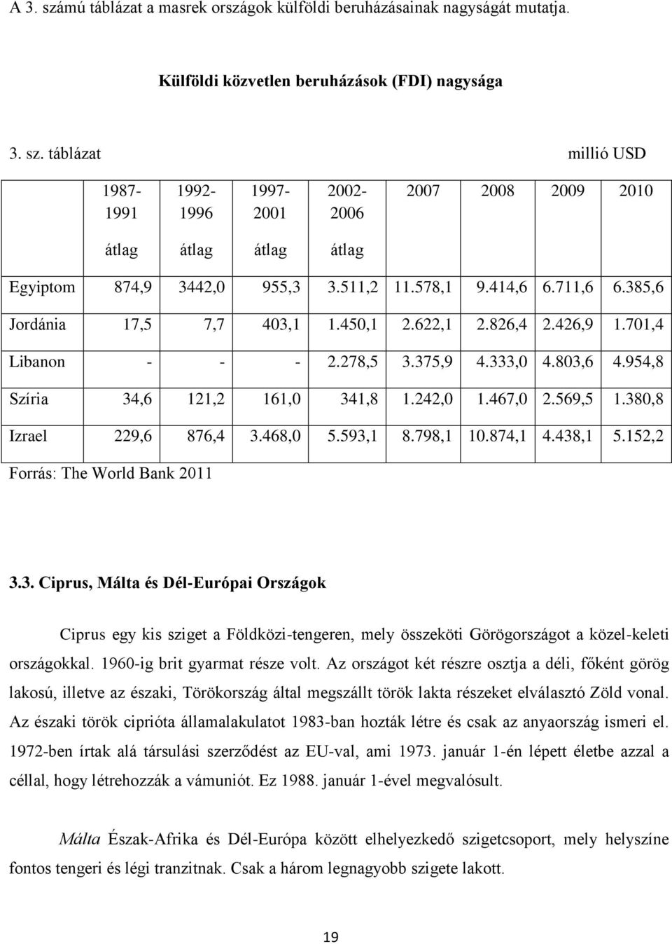 467,0 2.569,5 1.380,8 Izrael 229,6 876,4 3.468,0 5.593,1 8.798,1 10.874,1 4.438,1 5.152,2 Forrás: The World Bank 2011 3.3. Ciprus, Málta és Dél-Európai Országok Ciprus egy kis sziget a Földközi-tengeren, mely összeköti Görögországot a közel-keleti országokkal.