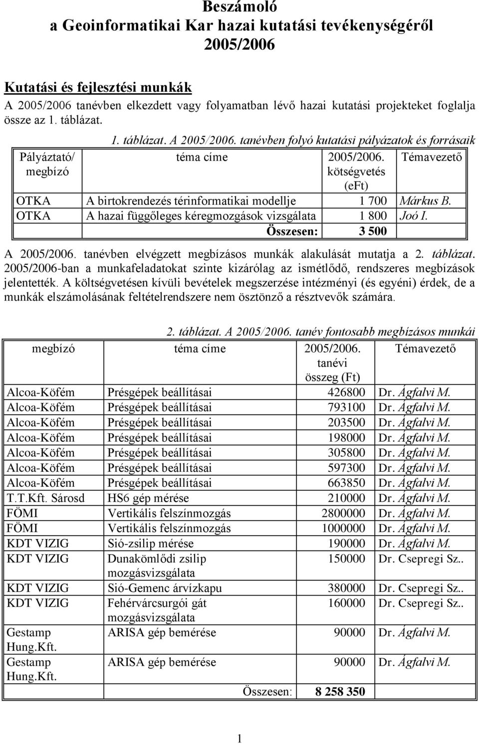 Témavezető megbízó kötségvetés (eft) OTKA A birtokrendezés térinformatikai modellje 1 700 Márkus B. OTKA A hazai függőleges kéregmozgások vizsgálata 1 800 Joó I. Összesen: 3 500 A 2005/2006.