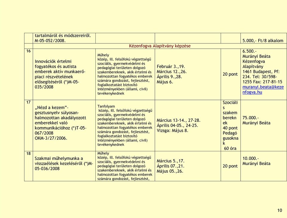 biztosító intézményekben (állami, civil) tevékenykednek Kézenfogva Alapítvány képzése Február 3.,19. Március 12.,26. Április 9.,28. Május 6. 20 pont 5.000,- Ft/8 alkalom 6.500.