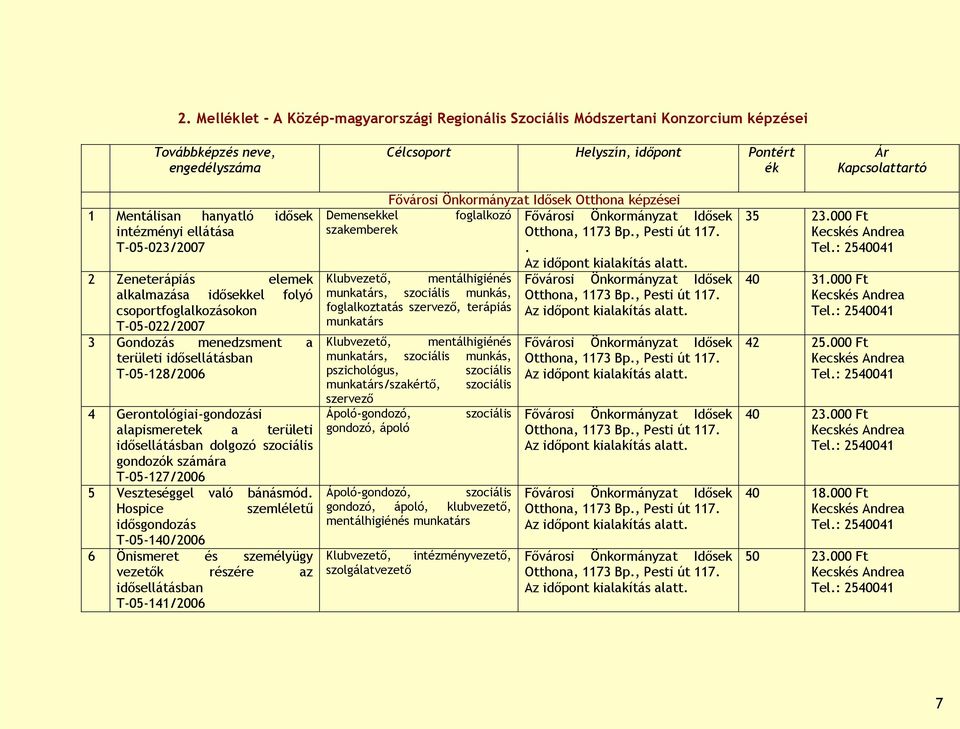 4 Gerontológiai-gondozási alapismeretek a területi idősellátásban dolgozó szociális gondozók számára T-05-127/2006 5 Veszteséggel való bánásmód.