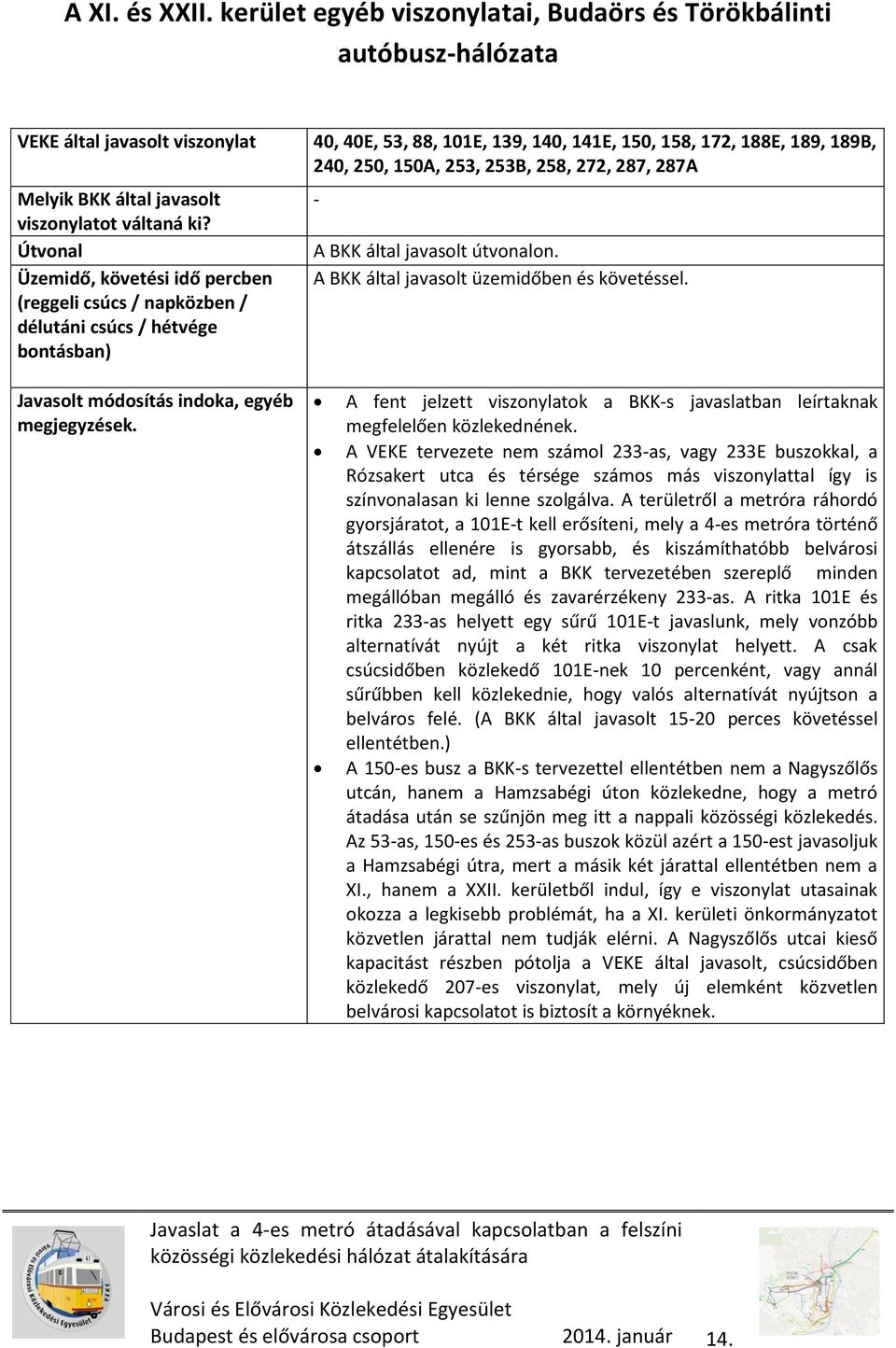 272, 287, 287A Üzemidő, követési idő percben - A által javasolt útvonalon. A által javasolt üzemidőben és követéssel. A fent jelzett viszonylatok a -s javaslatban leírtaknak megfelelően közlekednének.