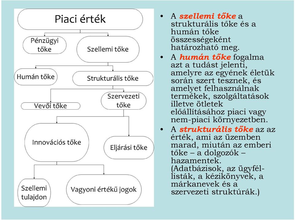 termékek, szolgáltatások illetve ötletek előállításához piaci vagy nem-piaci környezetben.