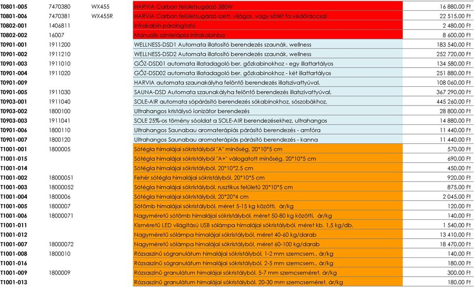 T0901-002 1911210 WELLNESS-DSD2 Automata illatosító berendezés szaunák, wellness 252 720,00 Ft T0901-003 1911010 GİZ-DSD01 automata illatadagoló ber.