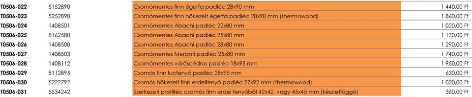 1408503 Csomómentes Meranti padléc 25x80 mm 1 740,00 Ft T0506-028 1408112 Csomómentes vöröscédrus padléc 18x95 mm 1 950,00 Ft T0506-029 5112895 Csomós finn lucfenyı padléc 28x95 mm 630,00