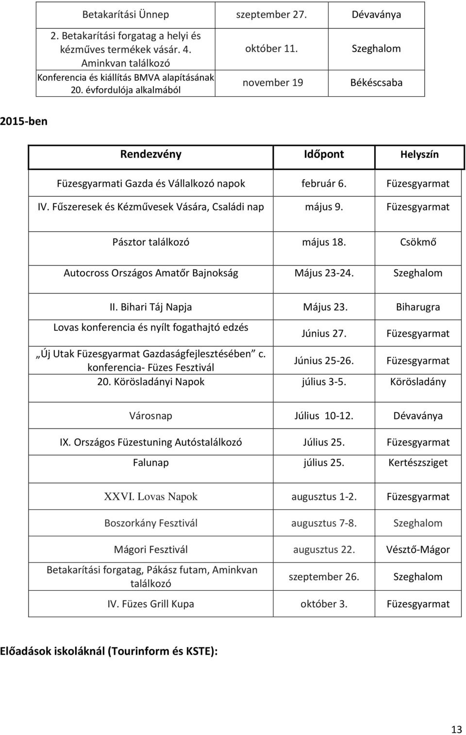 Fűszeresek és Kézművesek Vására, Családi nap május 9. Füzesgyarmat Pásztor találkozó május 18. Csökmő Autocross Országos Amatőr Bajnokság Május 23-24. Szeghalom II. Bihari Táj Napja Május 23.