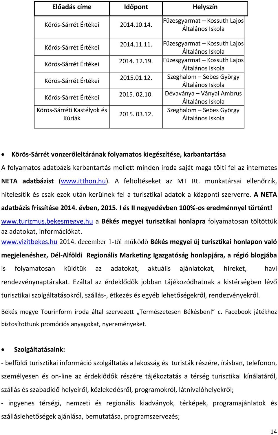 11. Füzesgyarmat Kossuth Lajos Általános Iskola 2014. 12.19. Füzesgyarmat Kossuth Lajos Általános Iskola 2015.01.12. Szeghalom Sebes György Általános Iskola 2015. 02.10. Dévaványa Ványai Ambrus 2015.