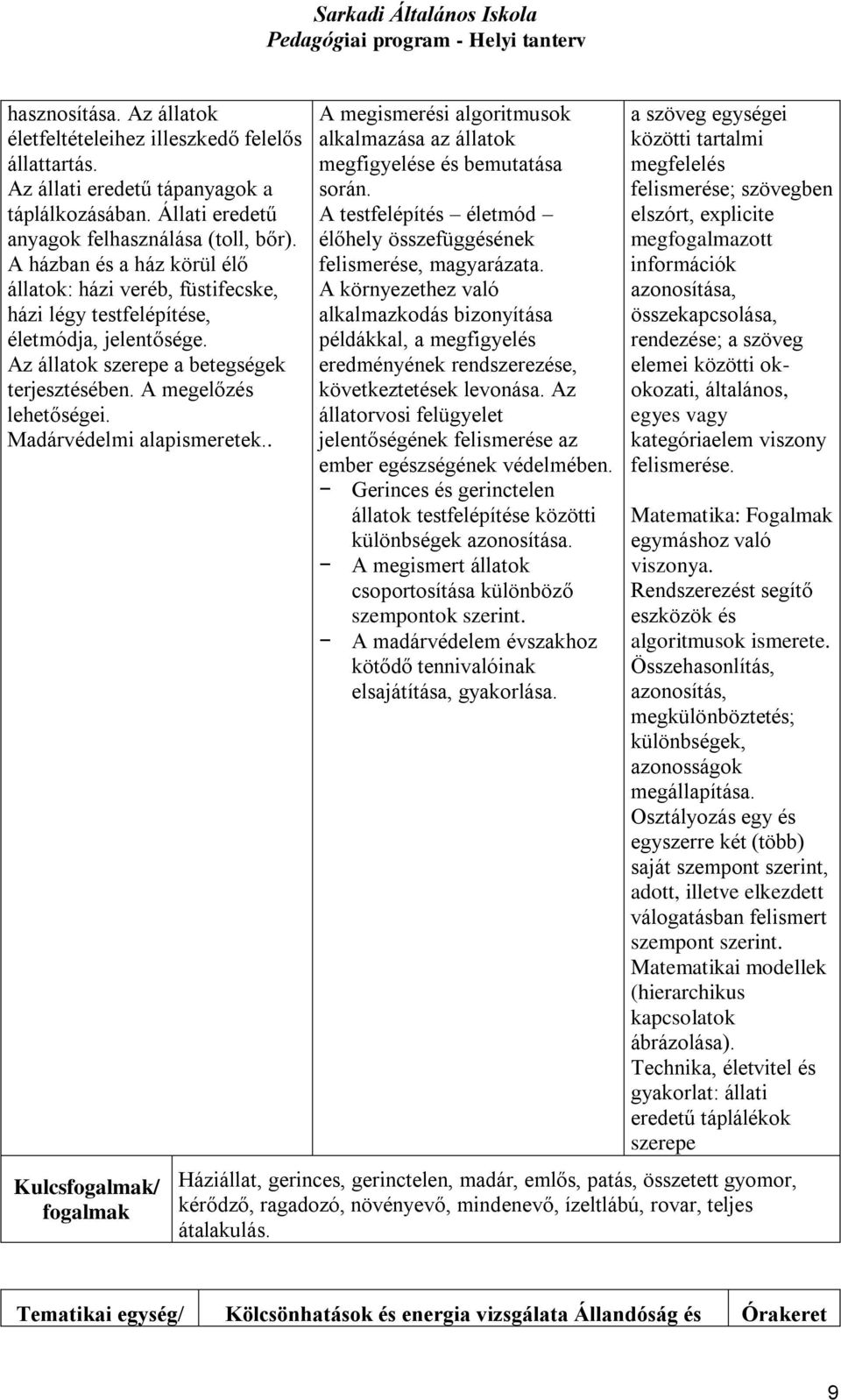 Madárvédelmi alapismeretek.. Kulcsfogalmak/ fogalmak A megismerési algoritmusok alkalmazása az állatok megfigyelése és bemutatása során.