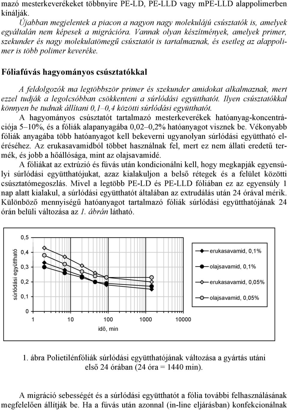 Fóliafúvás hagyományos csúsztatókkal A feldolgozók ma legtöbbször primer és szekunder amidokat alkalmaznak, mert ezzel tudják a legolcsóbban csökkenteni a súrlódási együtthatót.