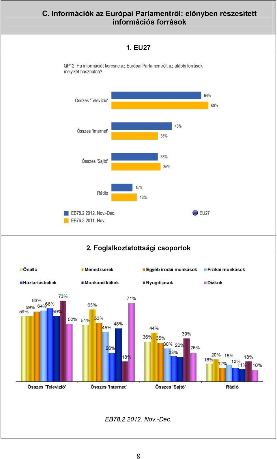 információs források 1. EU27 2.