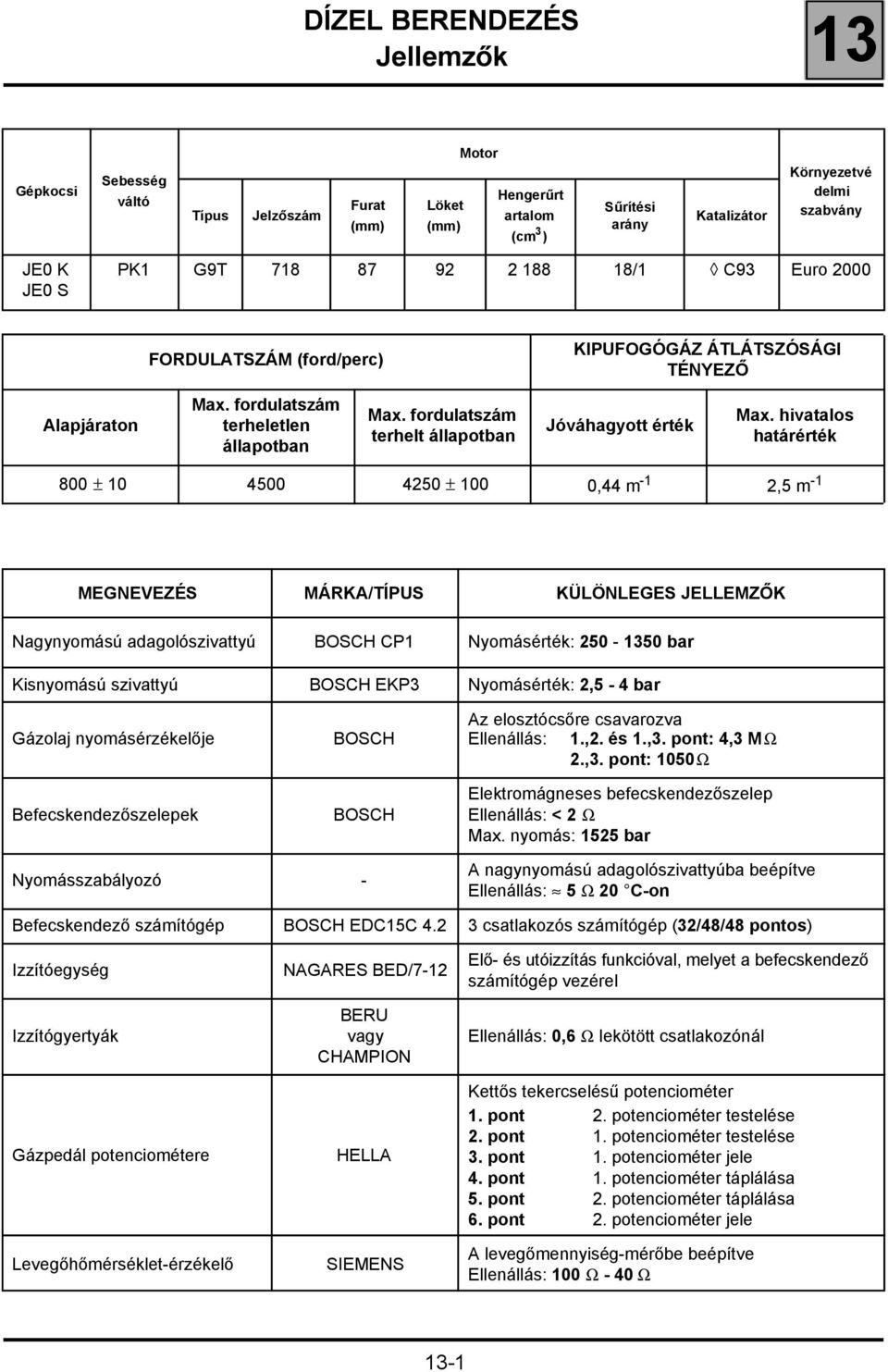 fordulatszám terhelt állapotban Jóváhagyott érték Max.