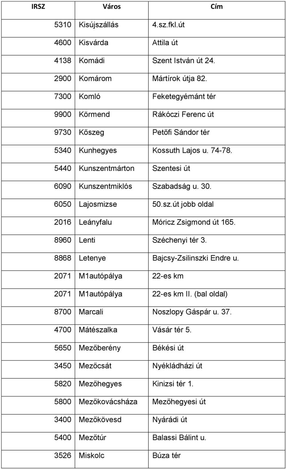 6050 Lajosmizse 50.sz.út jobb oldal 2016 Leányfalu Móricz Zsigmond út 165. 8960 Lenti Széchenyi tér 3. 8868 Letenye Bajcsy-Zsilinszki Endre u. 2071 M1autópálya 22-es km 2071 M1autópálya 22-es km II.