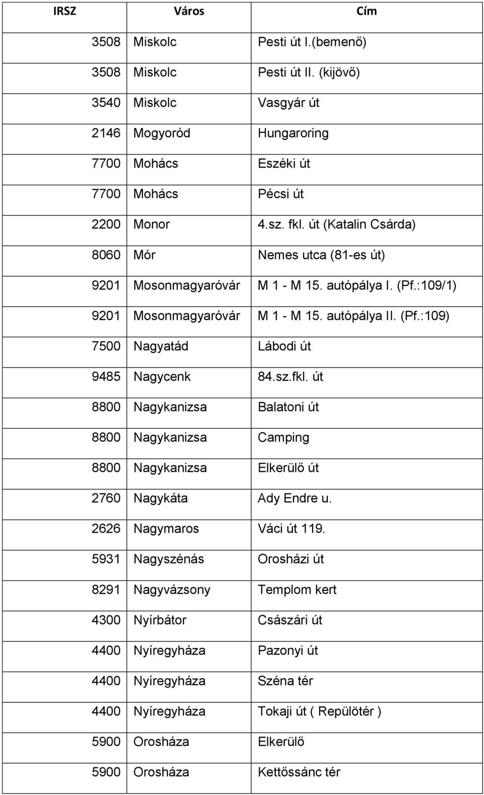 sz.fkl. út 8800 Nagykanizsa Balatoni út 8800 Nagykanizsa Camping 8800 Nagykanizsa Elkerülő út 2760 Nagykáta Ady Endre u. 2626 Nagymaros Váci út 119.