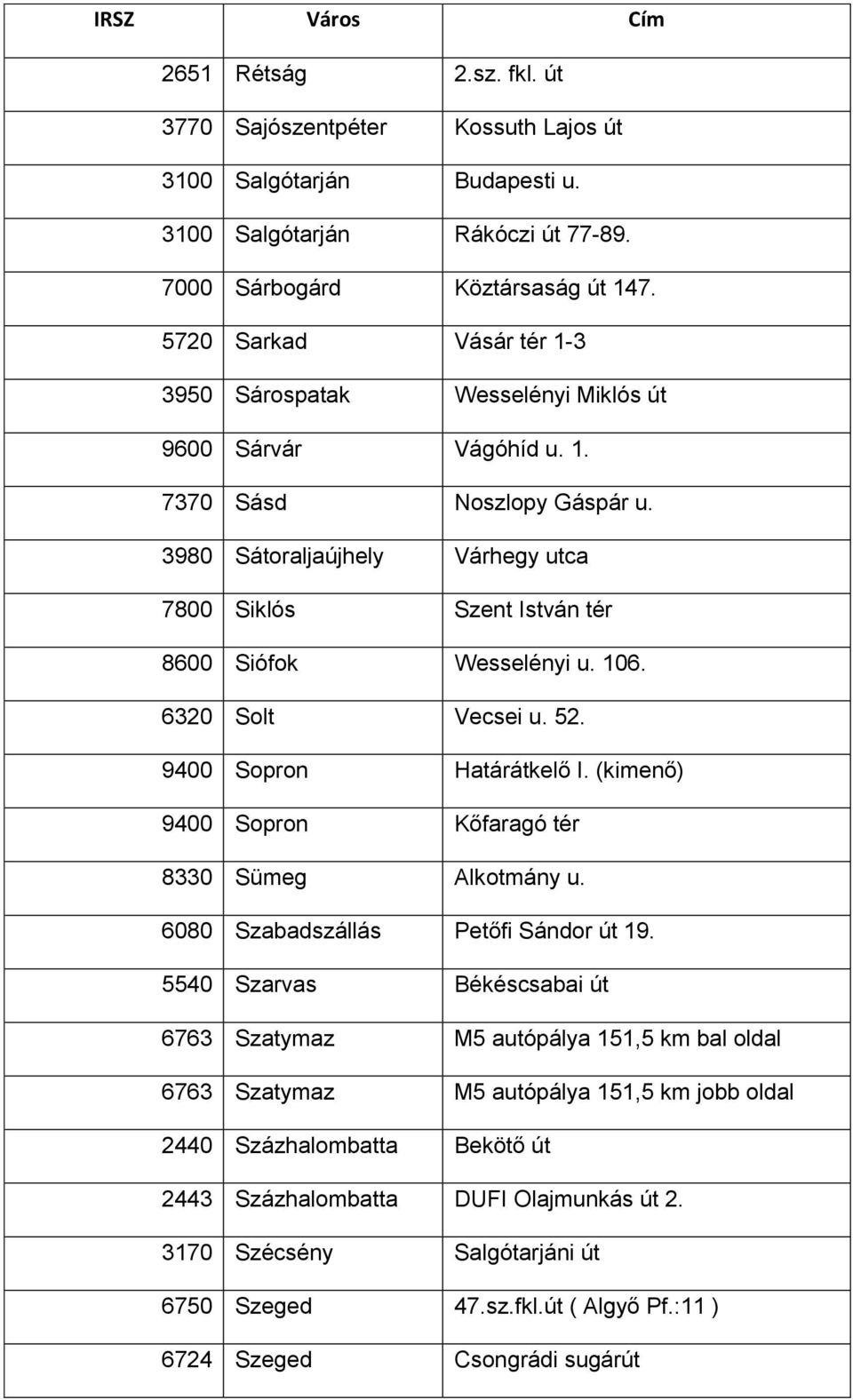 3980 Sátoraljaújhely Várhegy utca 7800 Siklós Szent István tér 8600 Siófok Wesselényi u. 106. 6320 Solt Vecsei u. 52. 9400 Sopron Határátkelő I.