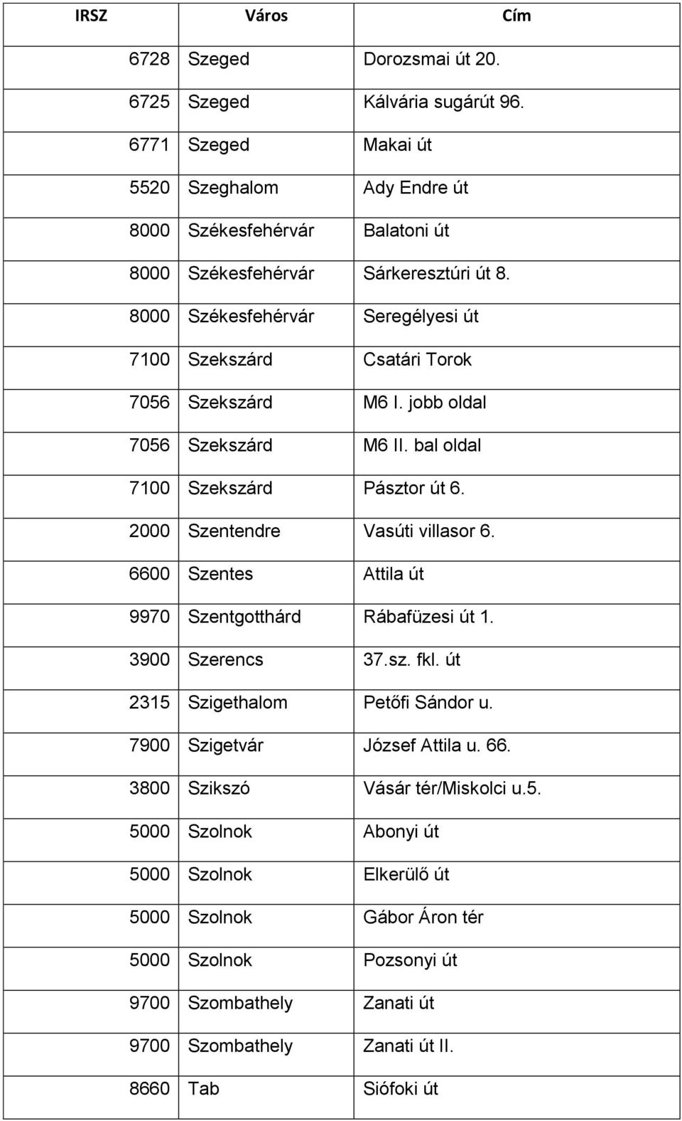 2000 Szentendre Vasúti villasor 6. 6600 Szentes Attila út 9970 Szentgotthárd Rábafüzesi út 1. 3900 Szerencs 37.sz. fkl. út 2315 Szigethalom Petőfi Sándor u.