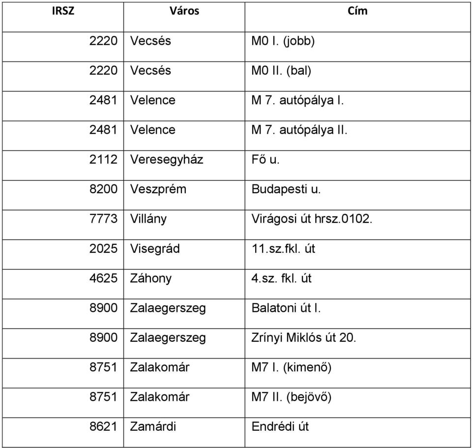 sz.fkl. út 4625 Záhony 4.sz. fkl. út 8900 Zalaegerszeg Balatoni út I.