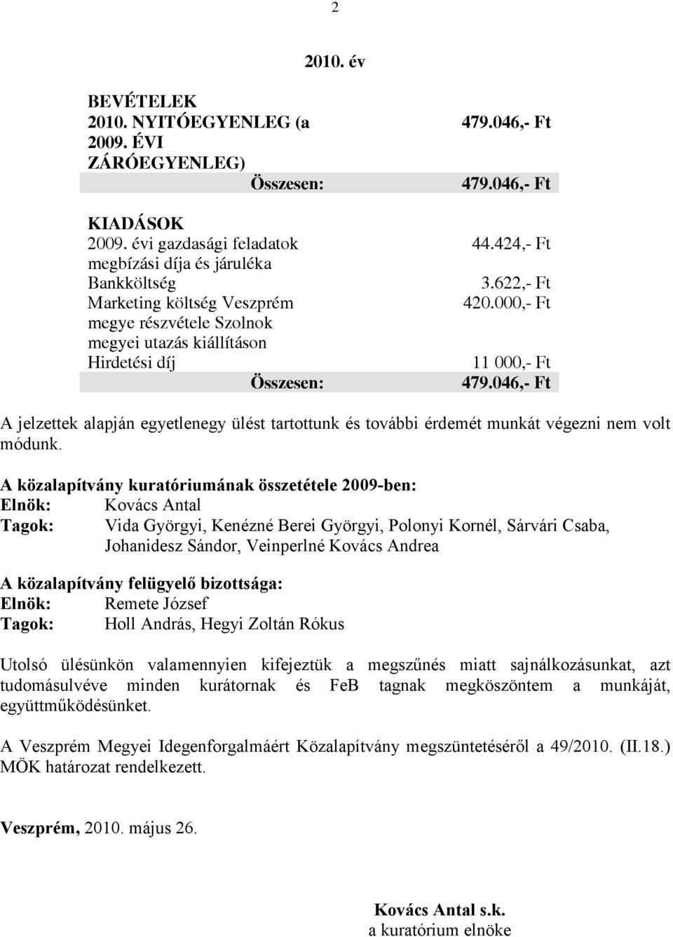 424,- Ft 3.622,- Ft 420.000,- Ft 11 000,- Ft 479.046,- Ft A jelzettek alapján egyetlenegy ülést tartottunk és további érdemét munkát végezni nem volt módunk.