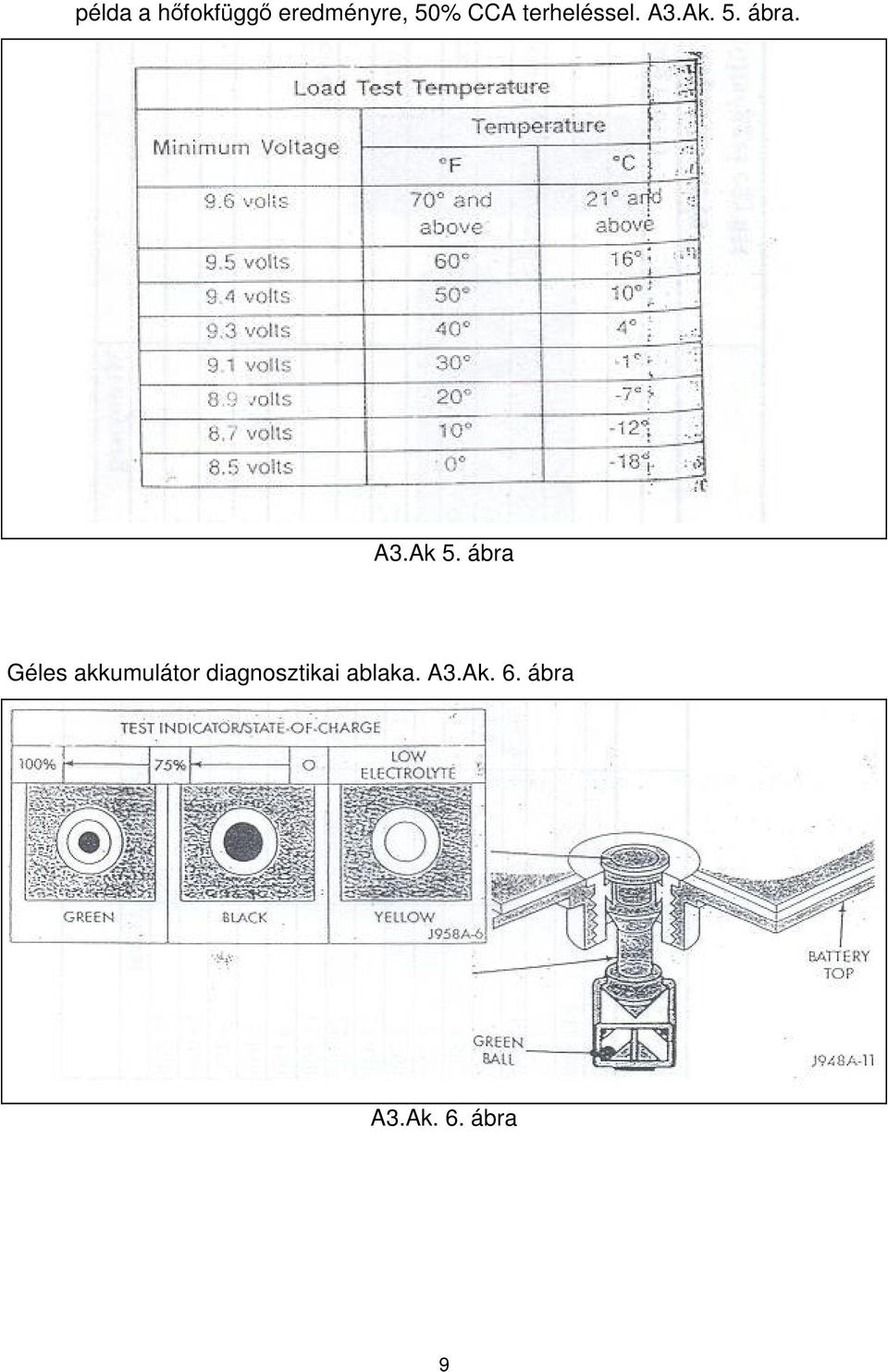 ábra Géles akkumulátor diagnosztikai