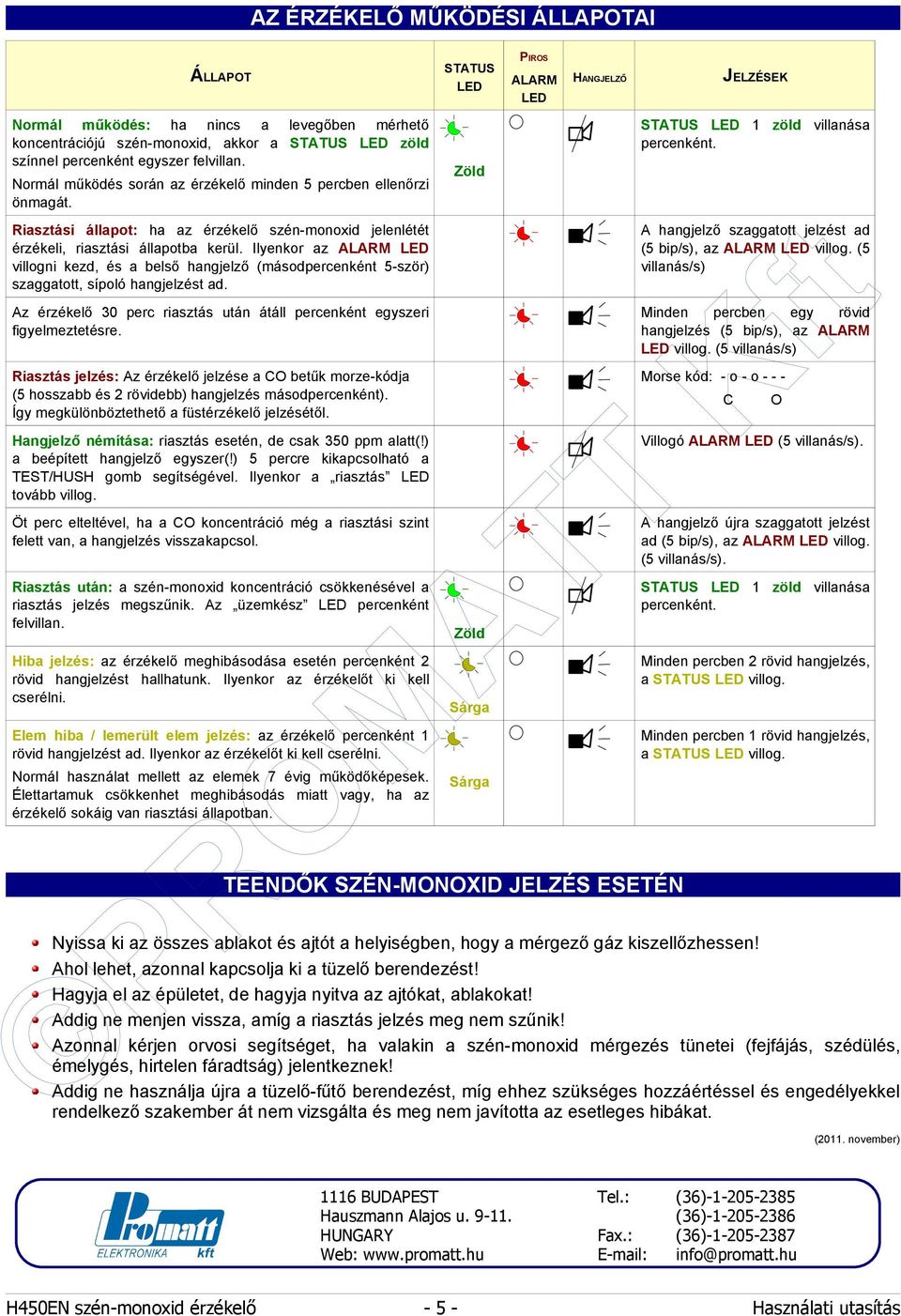 Ilyenkor az ALARM LED villogni kezd, és a belső hangjelző (másodpercenként 5-ször) szaggatott, sípoló hangjelzést ad. Az érzékelő 30 perc riasztás után átáll percenként egyszeri figyelmeztetésre.