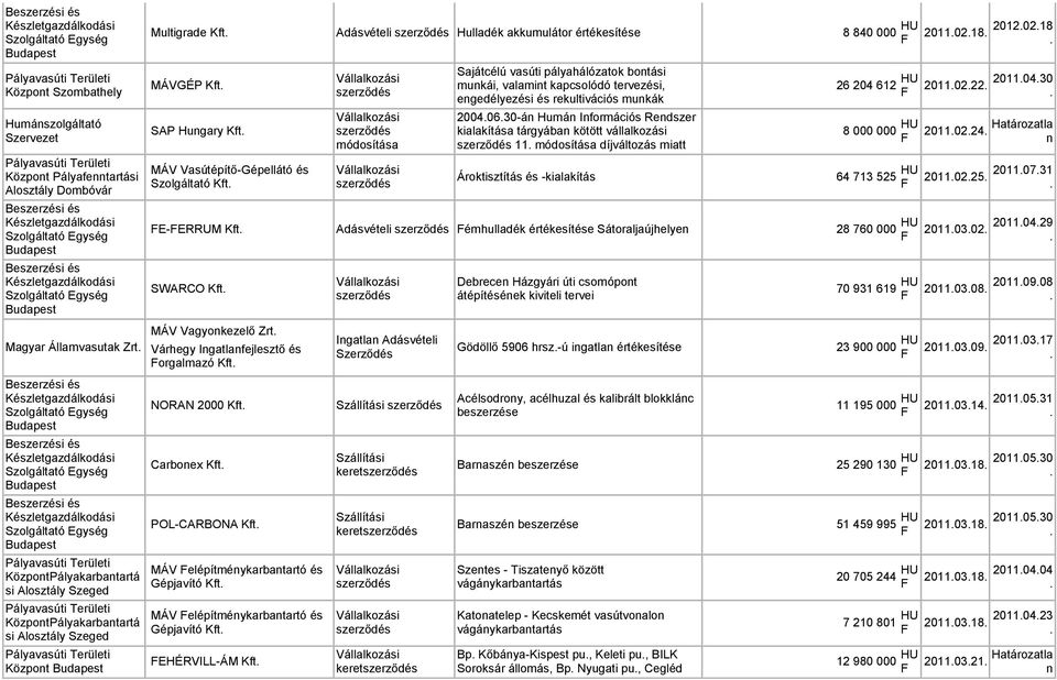 MÁV Vasútépítő-Gépellátó és Szolgáltató Kft. Sajátcélú vasúti pályahálózatok bontási munkái, valamint kapcsolódó tervezési, engedélyezési és rekultivációs munkák 2004.06.