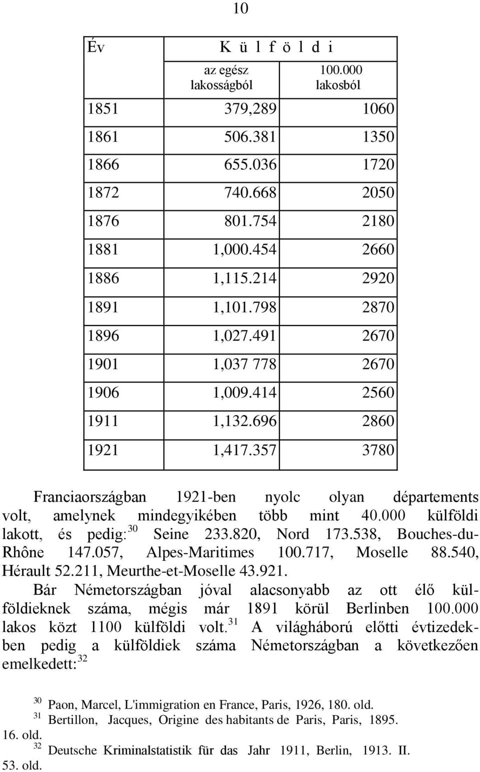 357 3780 Franciaországban 1921-ben nyolc olyan départements volt, amelynek mindegyikében több mint 40.000 külföldi lakott, és pedig: 30 Seine 233.820, Nord 173.538, Bouches-du- Rhône 147.