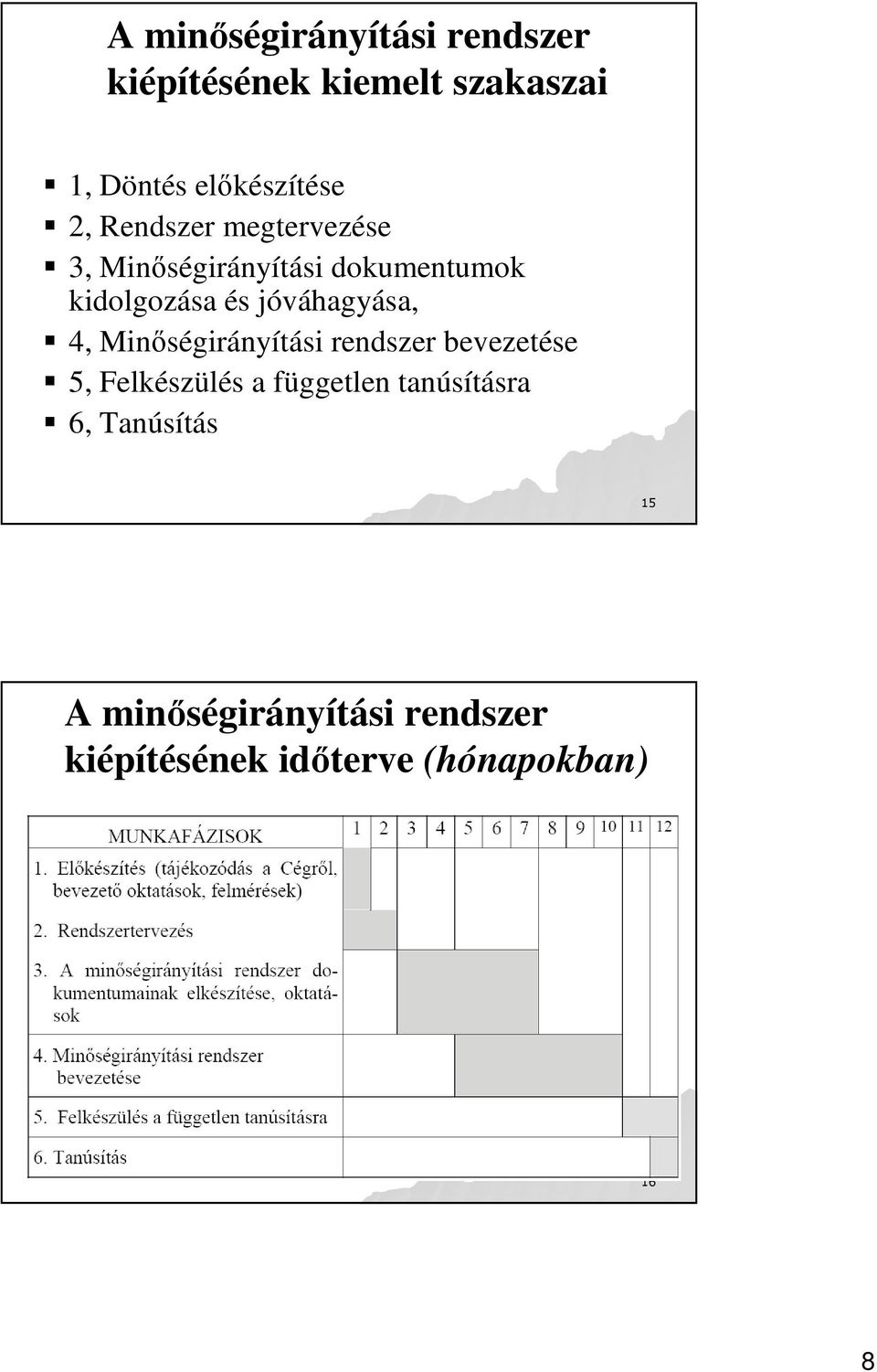 jóváhagyása, 4, Minıségirányítási rendszer bevezetése 5, Felkészülés a független