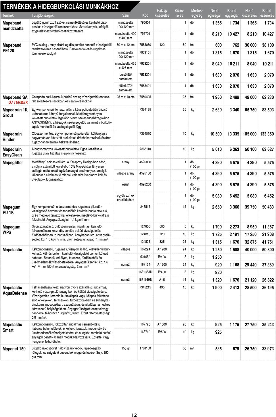 Szerelvények, lefolyók szigeteléshez történô csatlakoztatására. PVC szalag, mely kizárólag diszperziós kenhetô vízszigetelô rendszerekhez használható. Sarokcsatlakozás rugalmas tömítésére szolgál.