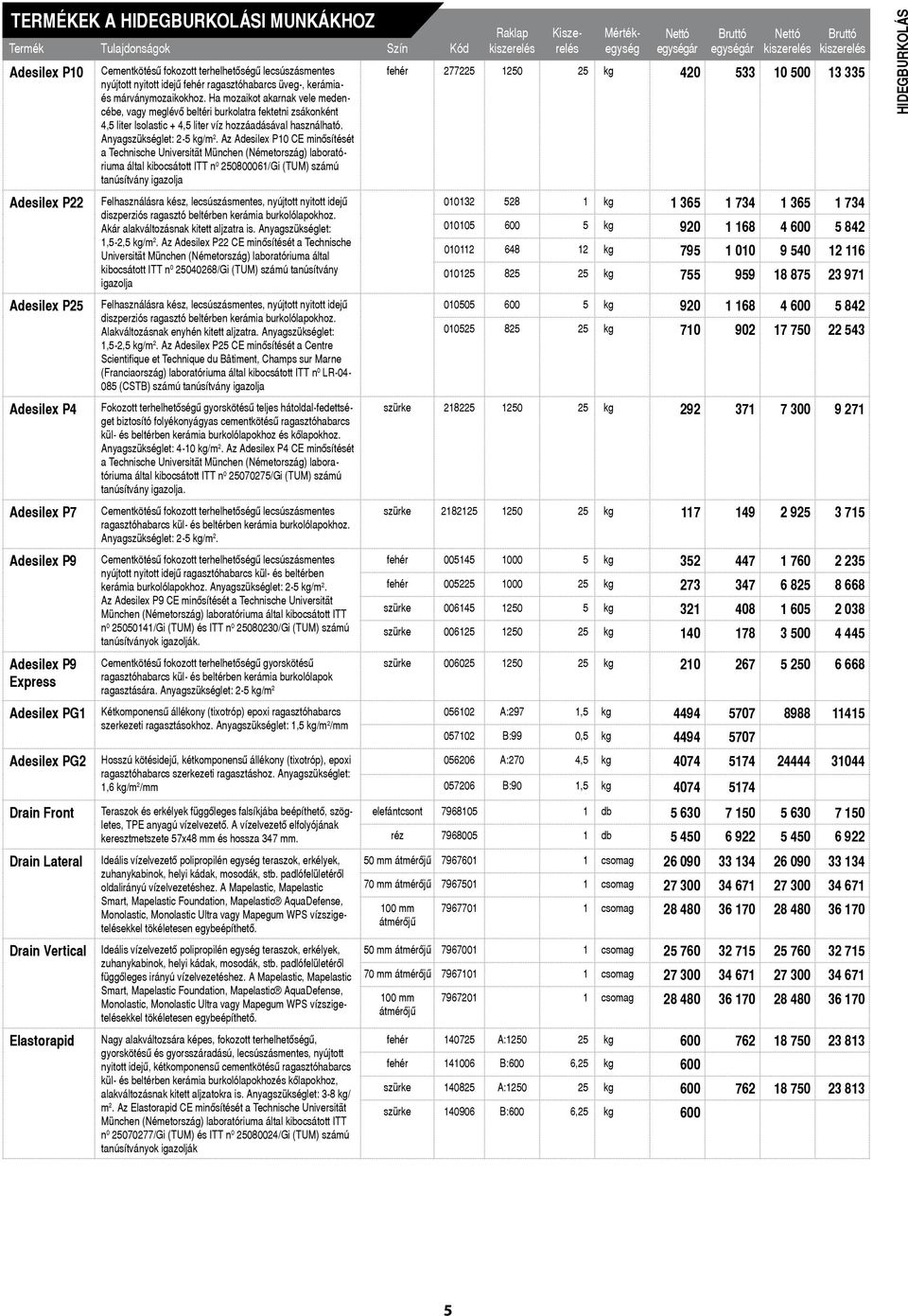 Ha mozaikot akarnak vele medencébe, vagy meglévô beltéri burkolatra fektetni zsákonként 4,5 liter lsolastic + 4,5 liter víz hozzáadásával használható. Anyagszükséglet: 2-5 kg/m 2.