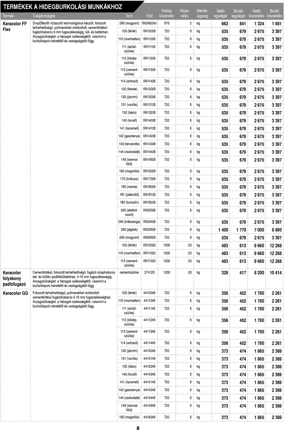 Cementkötésû, fokozott terhelhetôségû, fugázó iszaphabarcs bel- és kültéri padlófelületekhez, 4-15 mm fugaszélességig.