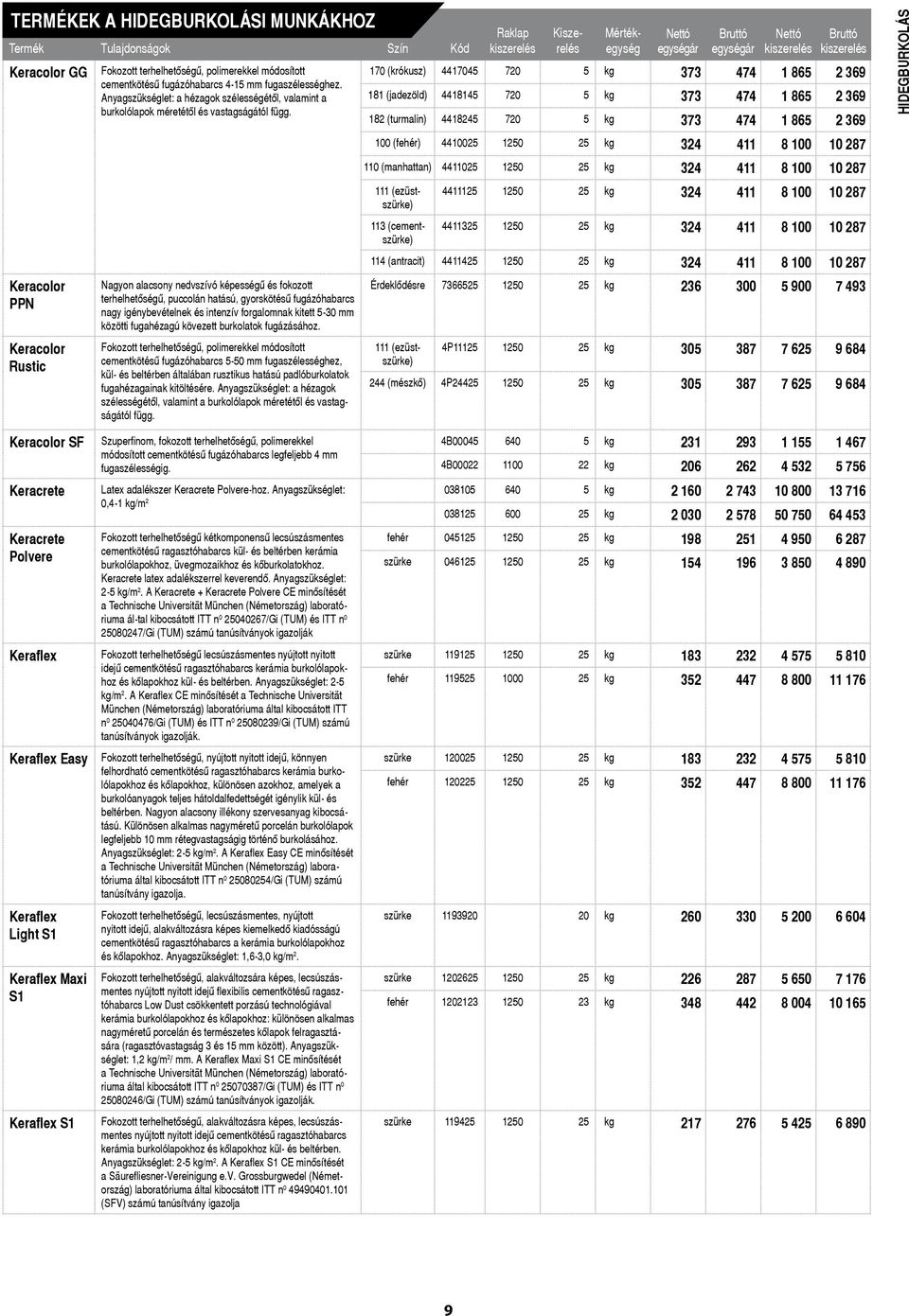 Nagyon alacsony nedvszívó képességû és fokozott terhelhetôségû, puccolán hatású, gyorskötésû fugázóhabarcs nagy igénybevételnek és intenzív forgalomnak kitett 5-30 mm közötti fugahézagú kövezett