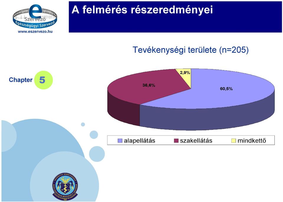 Tevékenységi