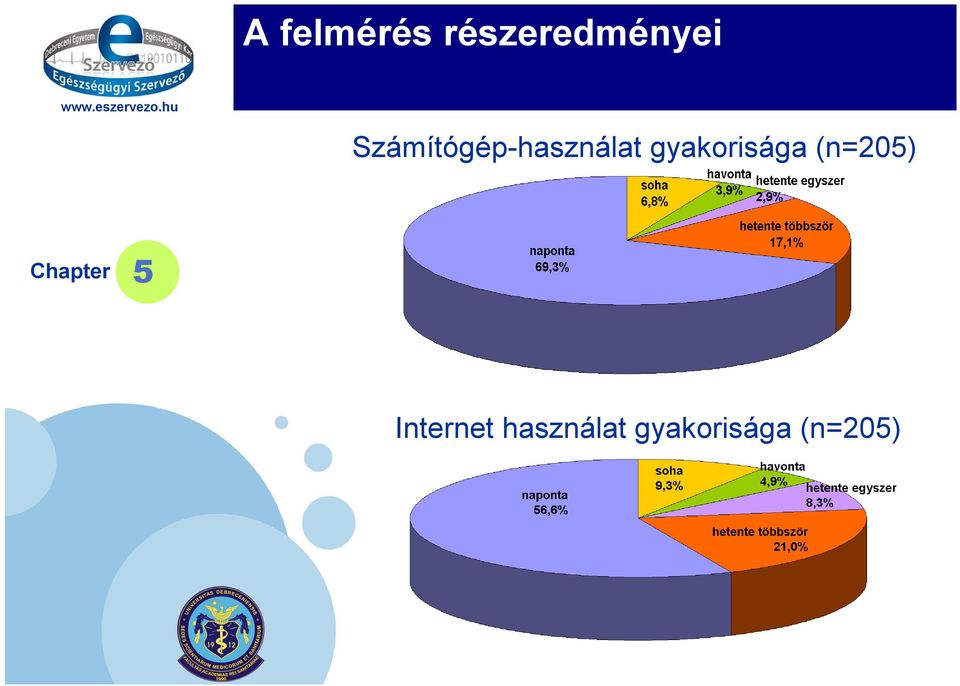 gyakorisága (n=205) Chapter