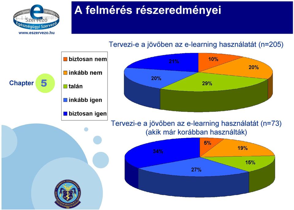 Chapter 5 Tervezi-e a jövőben az e-learning