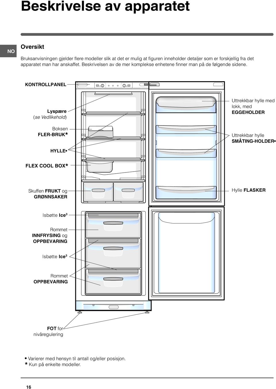 KONTROLLPANEL Lyspære (se Vedlikehold) Boksen FLER-BRUK* Uttrekkbar hylle med lokk, med EGGEHOLDER Uttrekkbar hylle SMÅTING-HOLDER HYLLE FLEX COOL BOX* Skuffen